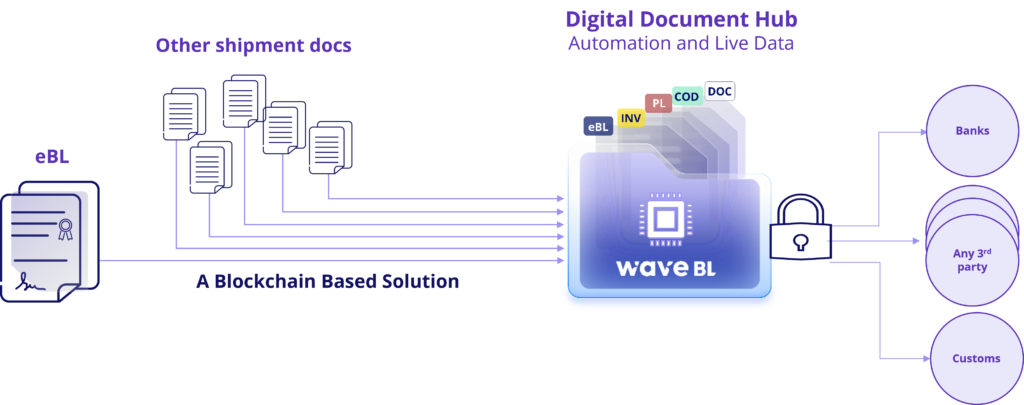 Digital Document Hub